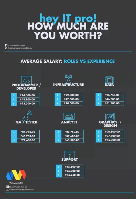 phdata salary